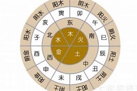 五行行业|不同行业的五行属性，最全分类